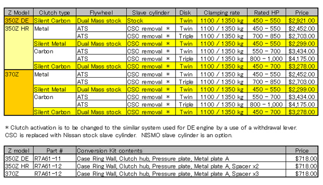 clutch table